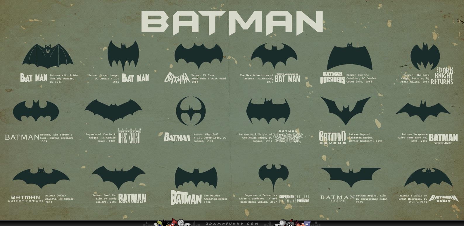 All The Iconic Batman Logos In Order